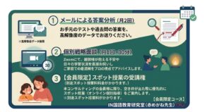 赤めがね先生の国語合格コンサルティング（親塾）
