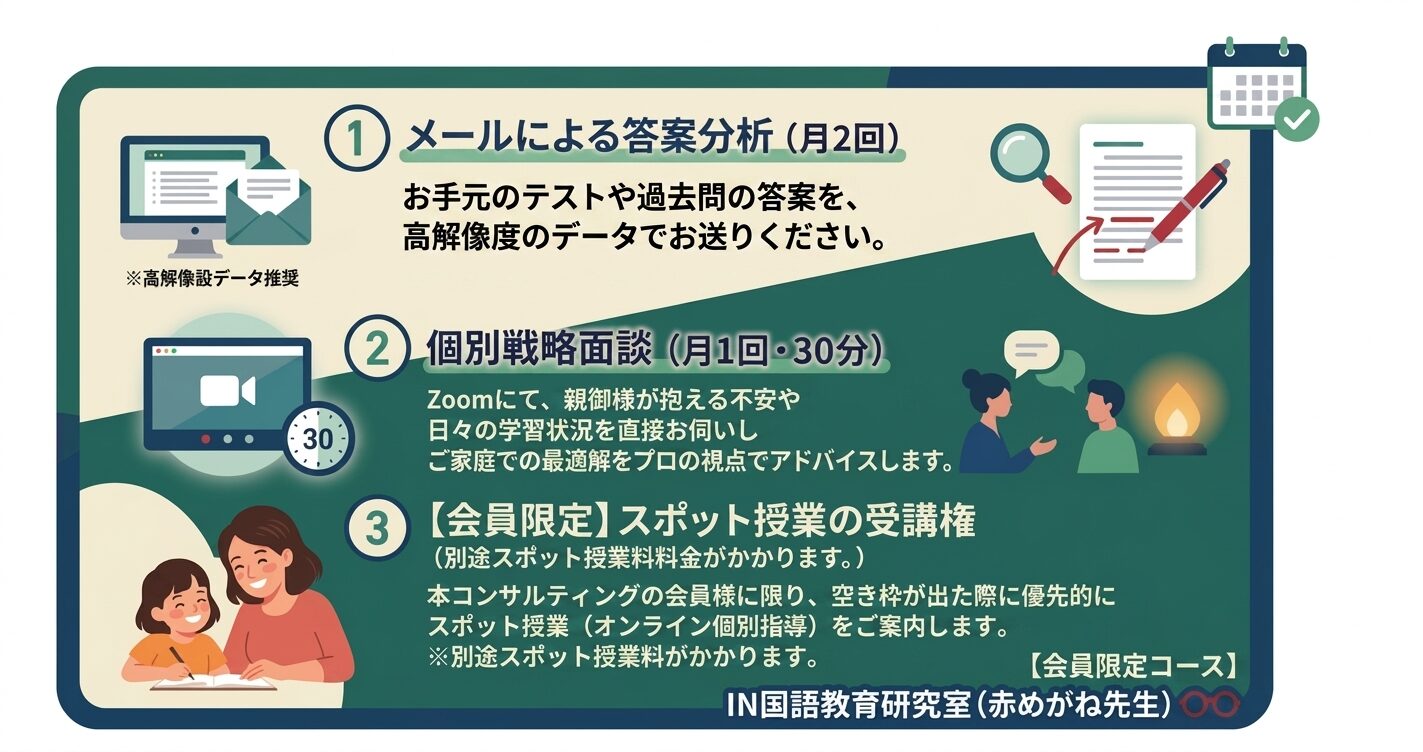 赤めがね先生の国語合格コンサルティング（親塾）